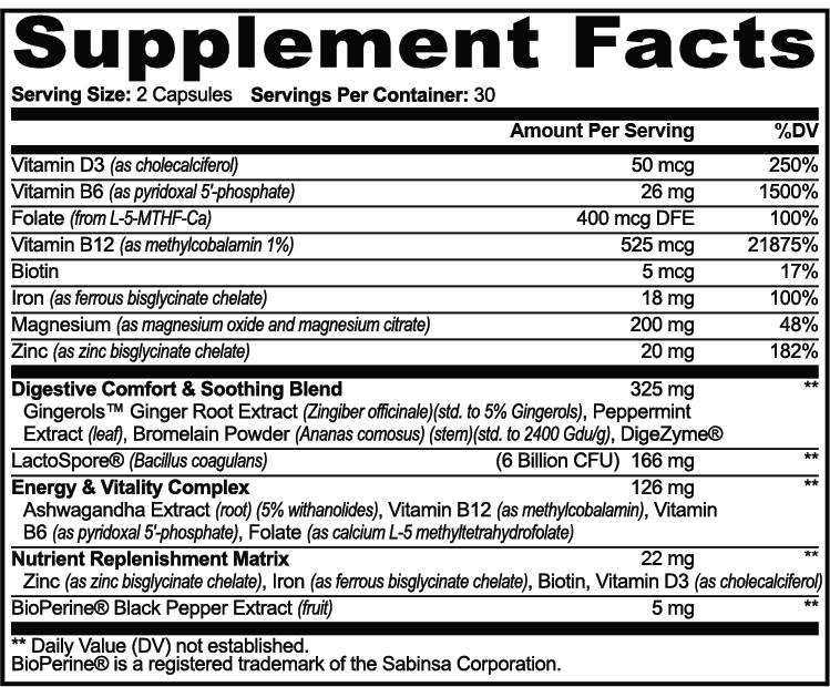 GLP-1 Stomach Ease